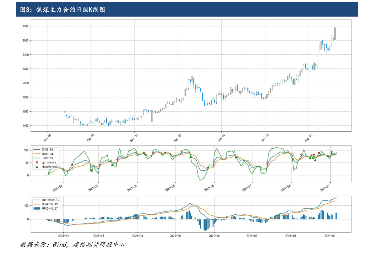 關(guān)于股票行情分析，聚焦600322股票的動(dòng)態(tài)與前景展望，股票行情分析，聚焦600322股票動(dòng)態(tài)與未來(lái)前景展望