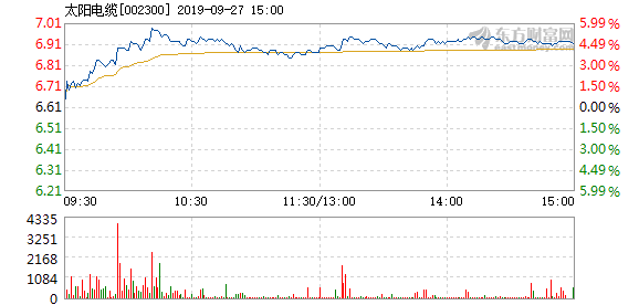 太陽電纜股票，投資潛力與前景展望，太陽電纜股票，投資潛力與未來前景展望