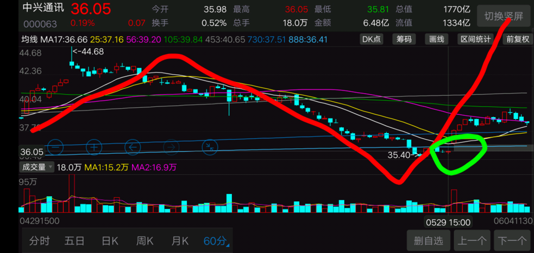 中興通訊股吧股吧，探討其背后的潛力與價值，中興通訊股吧深度探討，潛力與價值展望