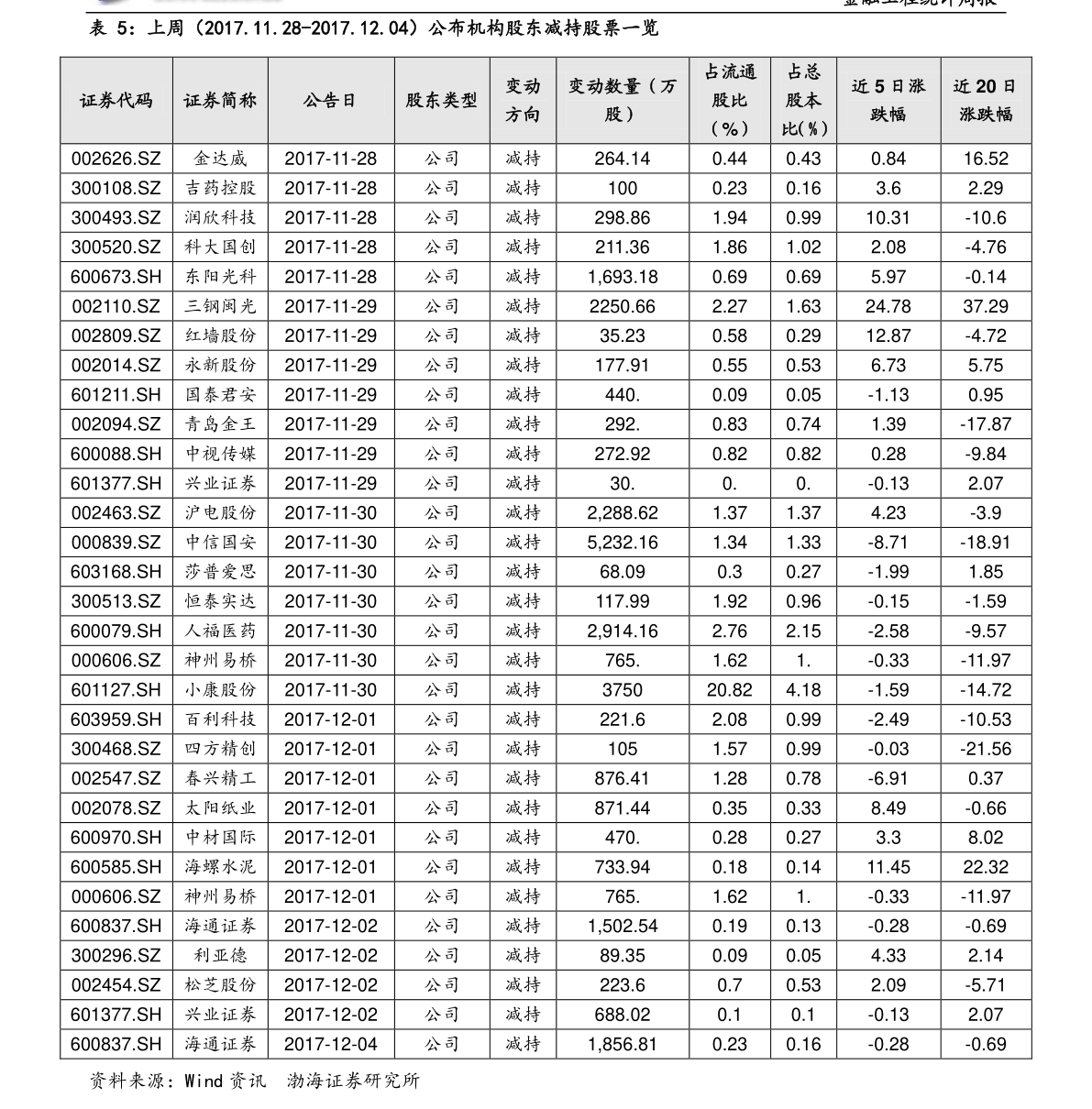 關(guān)于股票行情分析，探索600331股票的動(dòng)態(tài)與前景展望，股票行情分析，探索600331的動(dòng)態(tài)走勢(shì)與前景展望