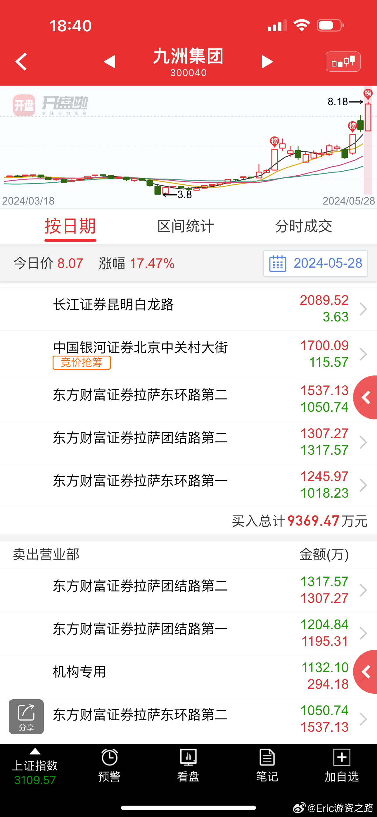 關(guān)于股票300040的全面解析，股票300040全面解析指南