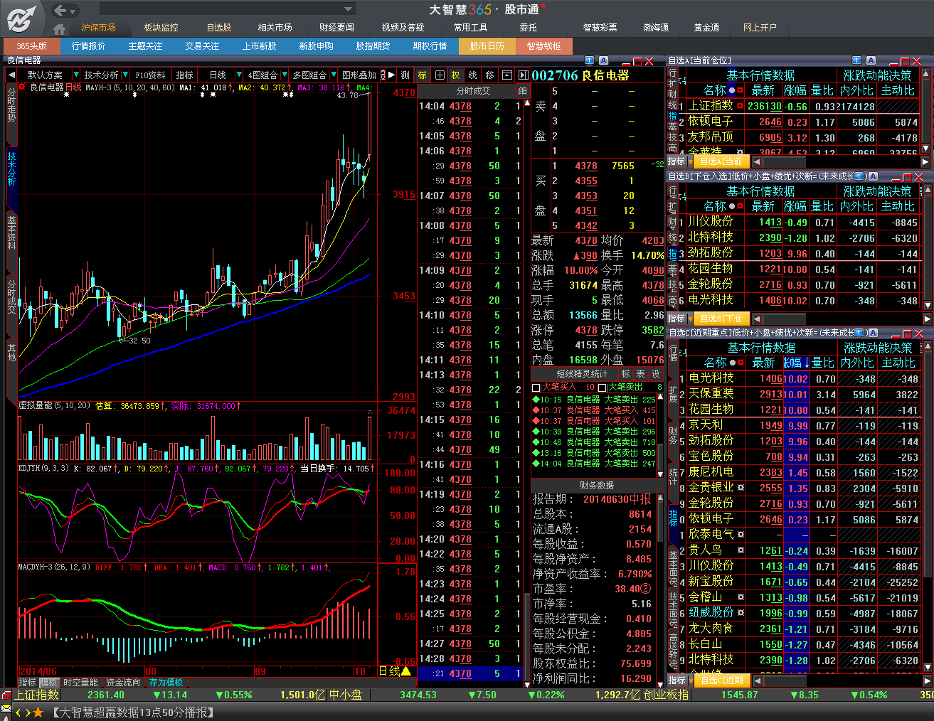 實(shí)時(shí)股市行情，掌握最新動(dòng)態(tài)，洞悉投資機(jī)遇，實(shí)時(shí)股市行情，洞悉投資機(jī)遇，掌握最新動(dòng)態(tài)