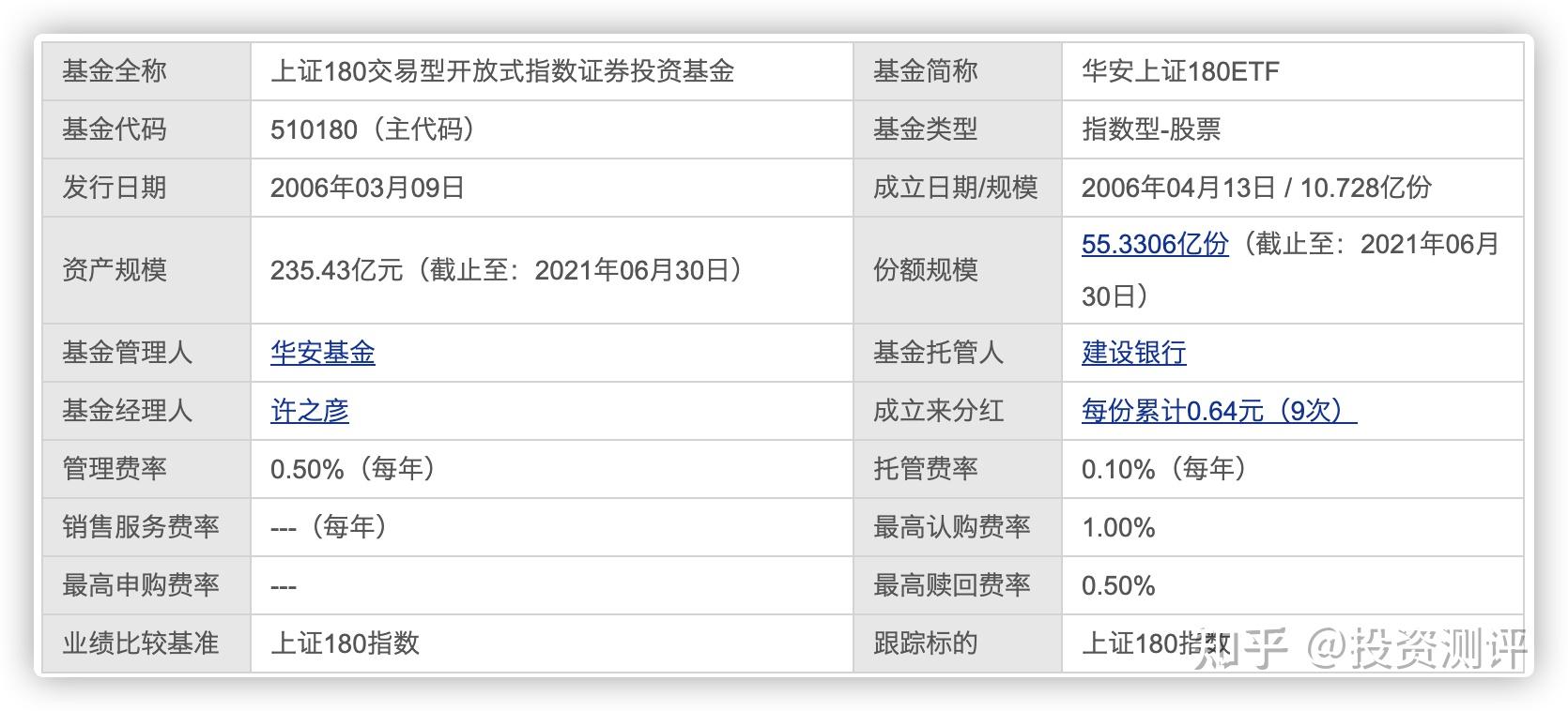 萬家180基金凈值，深度解析與投資策略，萬家180基金凈值深度解析與投資策略探討