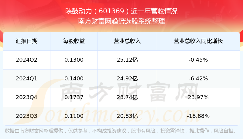 股票601369，深度解析與前景展望，股票601369深度解析與未來前景展望