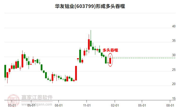 股票603799，深度解析與前景展望，股票603799深度解析與未來前景展望