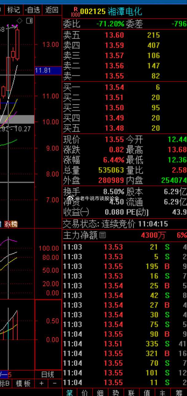 關于股票002125的全方位解析與前景展望，股票002125全方位解析與未來前景展望