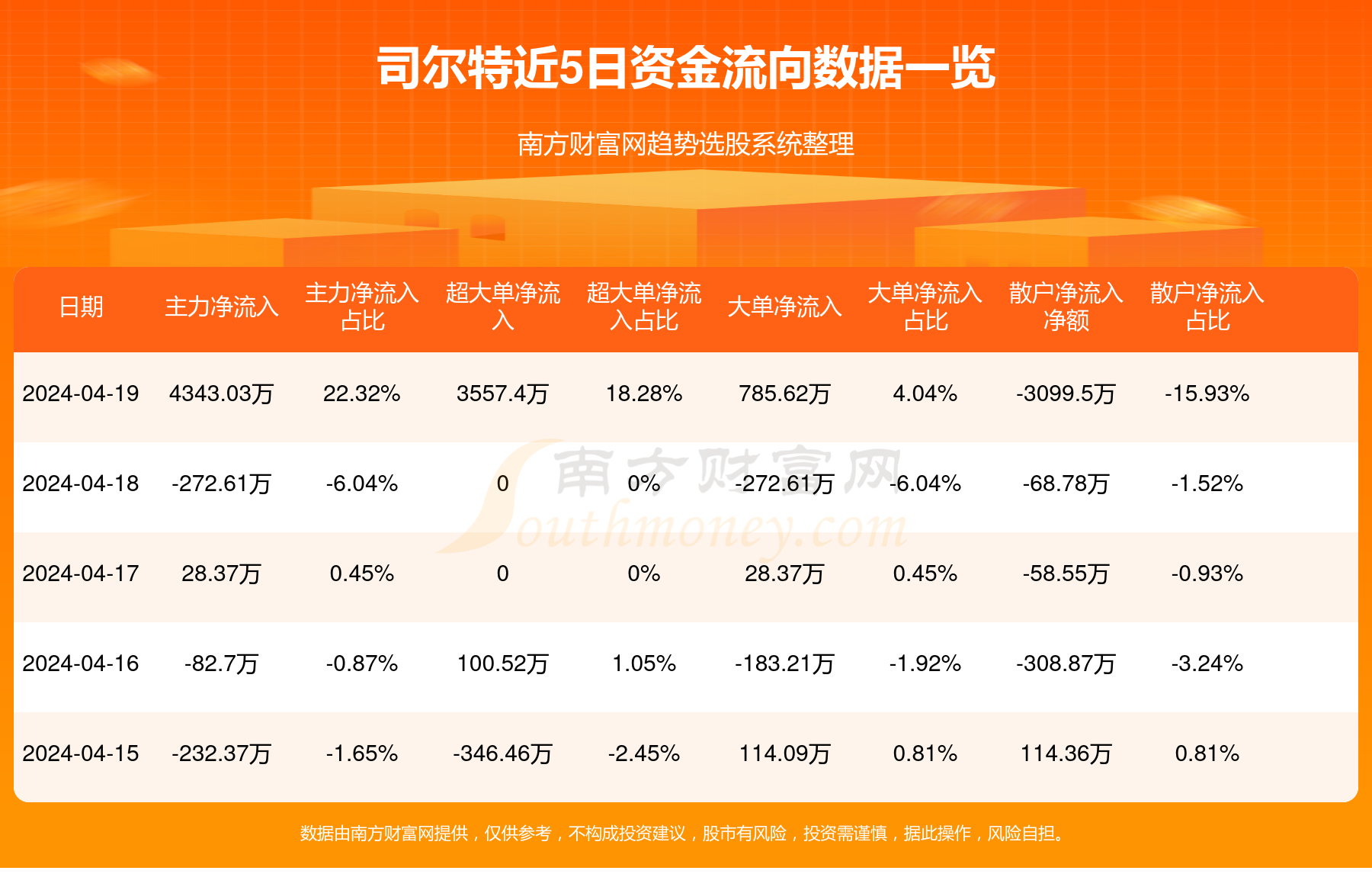 司爾特股吧，探索代碼002538背后的潛力與價值，司爾特股吧，揭秘代碼002538背后的潛力與價值探索