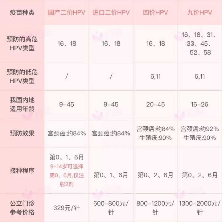 九價疫苗價格，一針多少錢？全面解析！，九價疫苗價格全面解析，一針究竟多少錢？