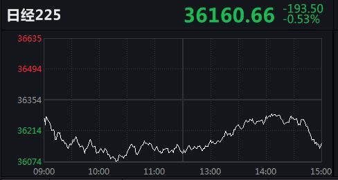 日經(jīng)指數(shù)225實(shí)時(shí)行情分析與展望，日經(jīng)指數(shù)225實(shí)時(shí)行情深度解析與未來展望