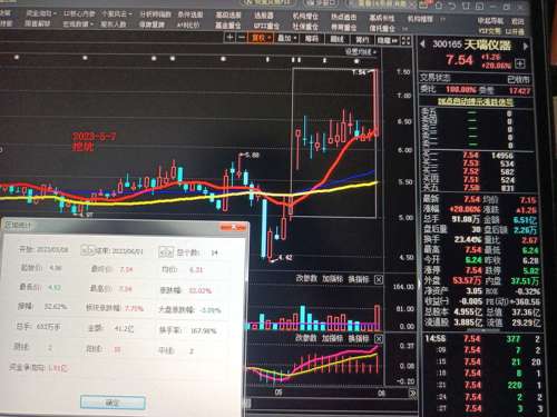探索300165股吧的獨(dú)特魅力與機(jī)遇，揭秘300165股吧，獨(dú)特魅力與無(wú)限機(jī)遇