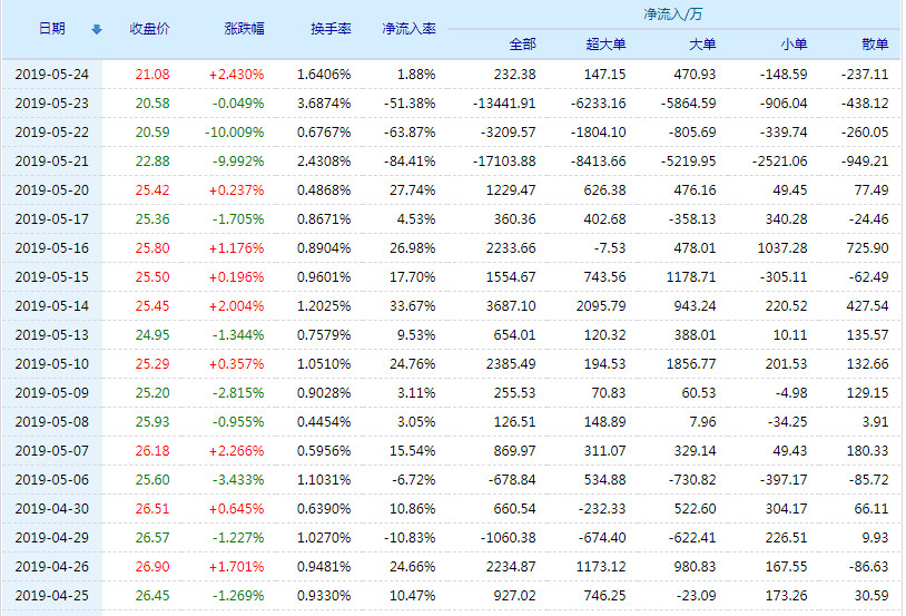 關(guān)于股票行情分析，探討代碼為002776的股票走勢(shì)，股票行情分析，代碼為002776的股票走勢(shì)探討