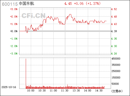 東方航空股票600115，投資前景深度解析，東方航空股票600115投資前景深度剖析