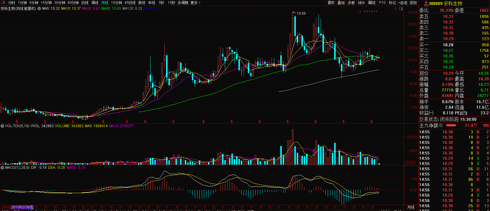 關(guān)于股票行情分析，探索300009股票的最新動(dòng)態(tài)與前景展望，股票行情分析，探索最新動(dòng)態(tài)與前景展望——以300009股票為例