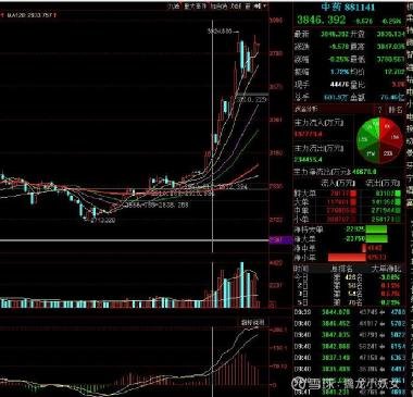 紅日藥業(yè)股票，深度解析與前景展望，紅日藥業(yè)股票深度解析及未來前景展望