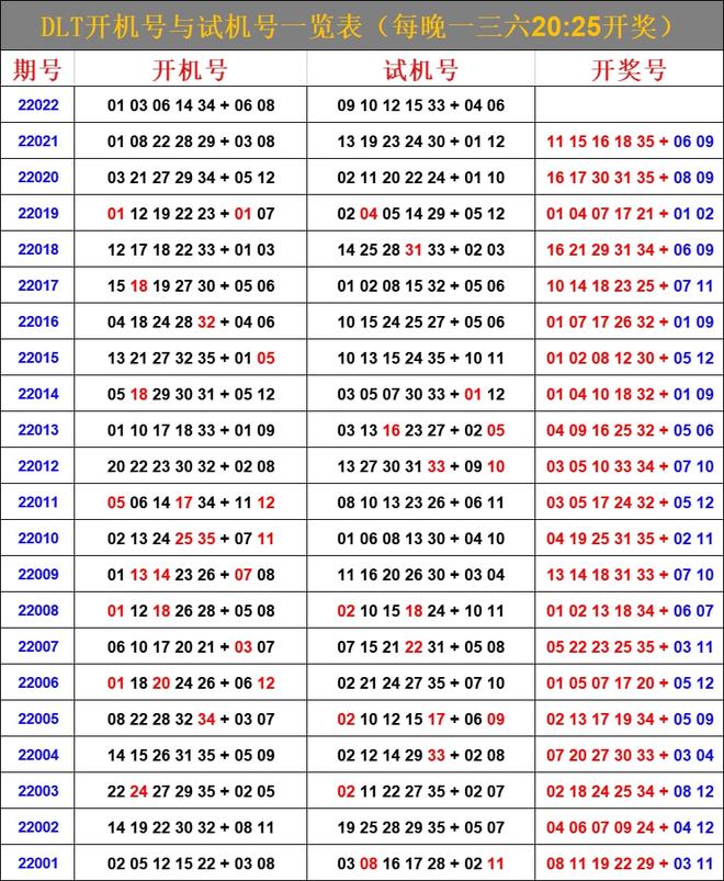 最新6合開彩今晚開獎結(jié)果查詢，全面解析與實用指南，最新六合彩開獎結(jié)果查詢，全面解析與實用指南