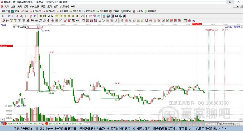 南方精工股票股吧，深度解析與前景展望，南方精工股票深度解析與前景展望——股吧探討