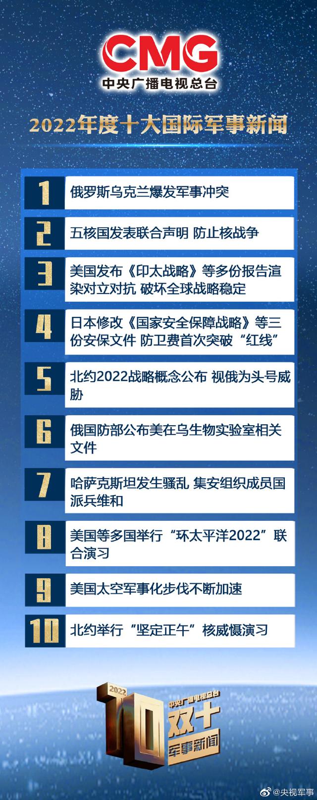 國際軍事新聞與今日頭條最新消息概覽，國際軍事新聞與今日頭條要聞速遞