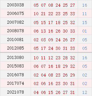 澳門六今天日開獎結果及彩票背后的故事，澳門六今天開獎結果及彩票背后的故事揭秘