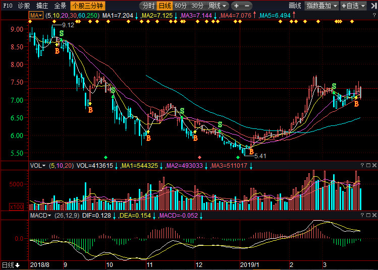 關于股票行情分析，聚焦代碼為002988的股票走勢，股票行情分析，聚焦代碼為002988的股票走勢展望