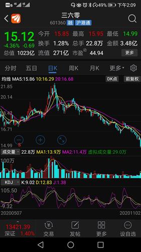三六零股票行情深度解析，三六零股票行情全面解析與深度探討