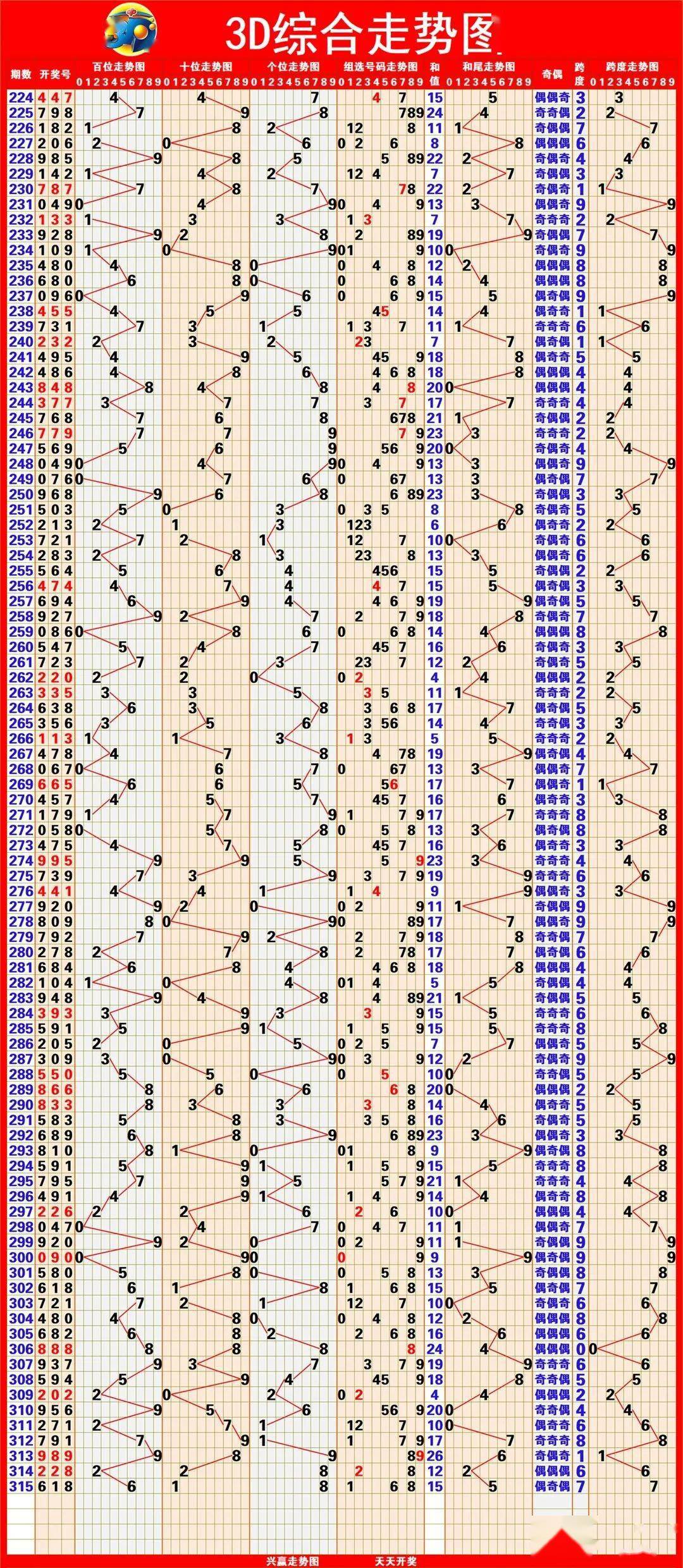 新澳出彩綜合走勢圖帶連線圖——深度解析與預(yù)測，新澳出彩綜合走勢圖與連線圖深度解析及預(yù)測