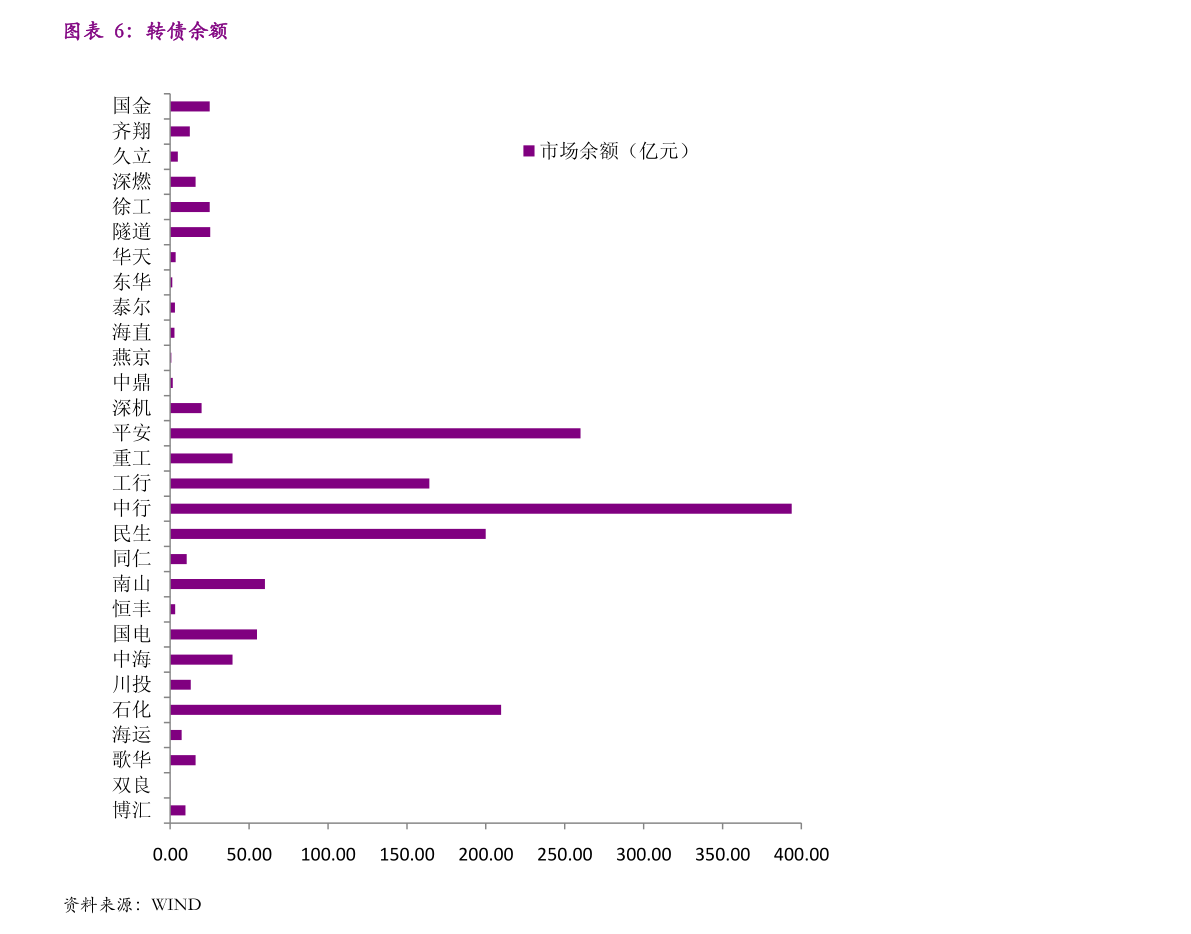 股票行情分析 第3頁