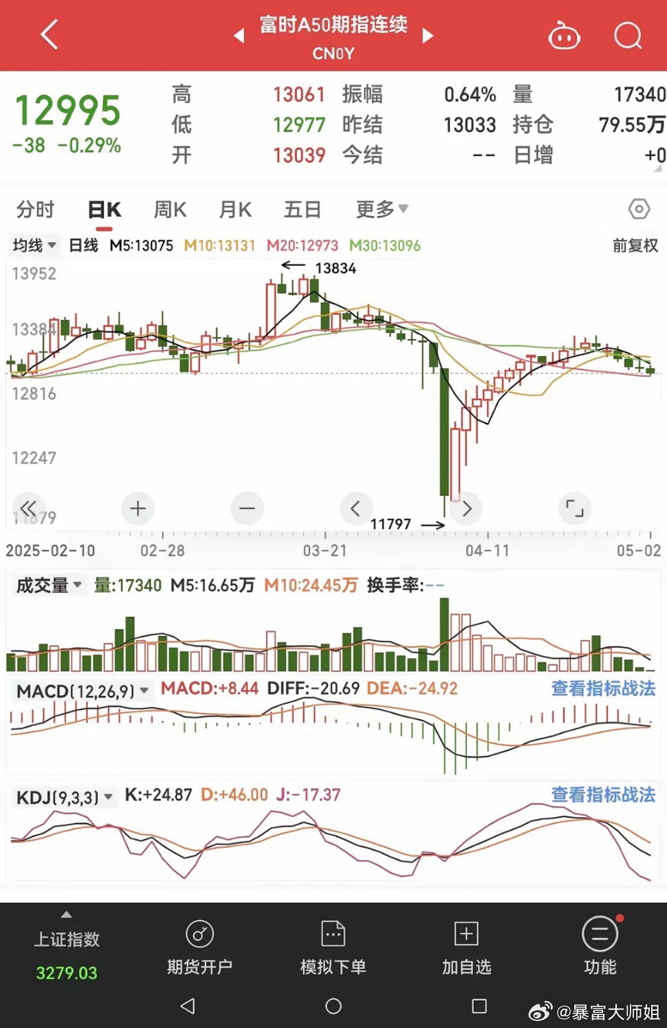 富時(shí)中國(guó)A50指數(shù)行情深度解析，富時(shí)中國(guó)A50指數(shù)行情全面解析