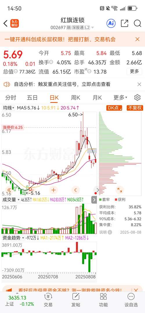 紅旗連鎖股票（股票代碼，002697）深度解析，紅旗連鎖股票（股票代碼002697）全面深度解析