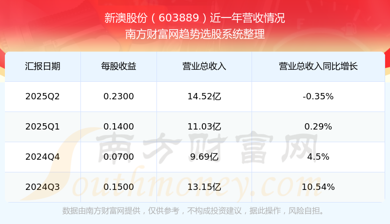 新澳開獎結果公布，探索未來的幸運之門（2025年），新澳開獎結果揭曉，探索未來幸運之門（2025年展望）