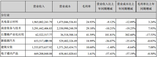 東旭光電（股票代碼，000413）股吧深度解析，投資前景、公司概況與未來展望，東旭光電（股票代碼，000413）深度解析，投資前景、公司概況與未來展望展望股吧討論熱議話題