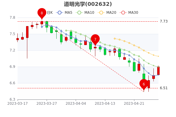 道明光學(xué)股票，深度解析與前景展望，道明光學(xué)股票深度解析及前景展望