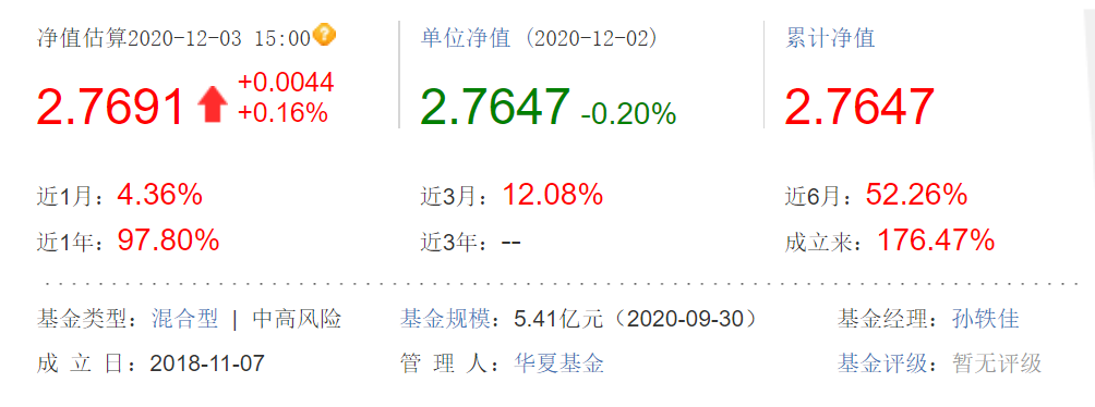 關于001409基金凈值的詳細解讀，001409基金凈值深度解析