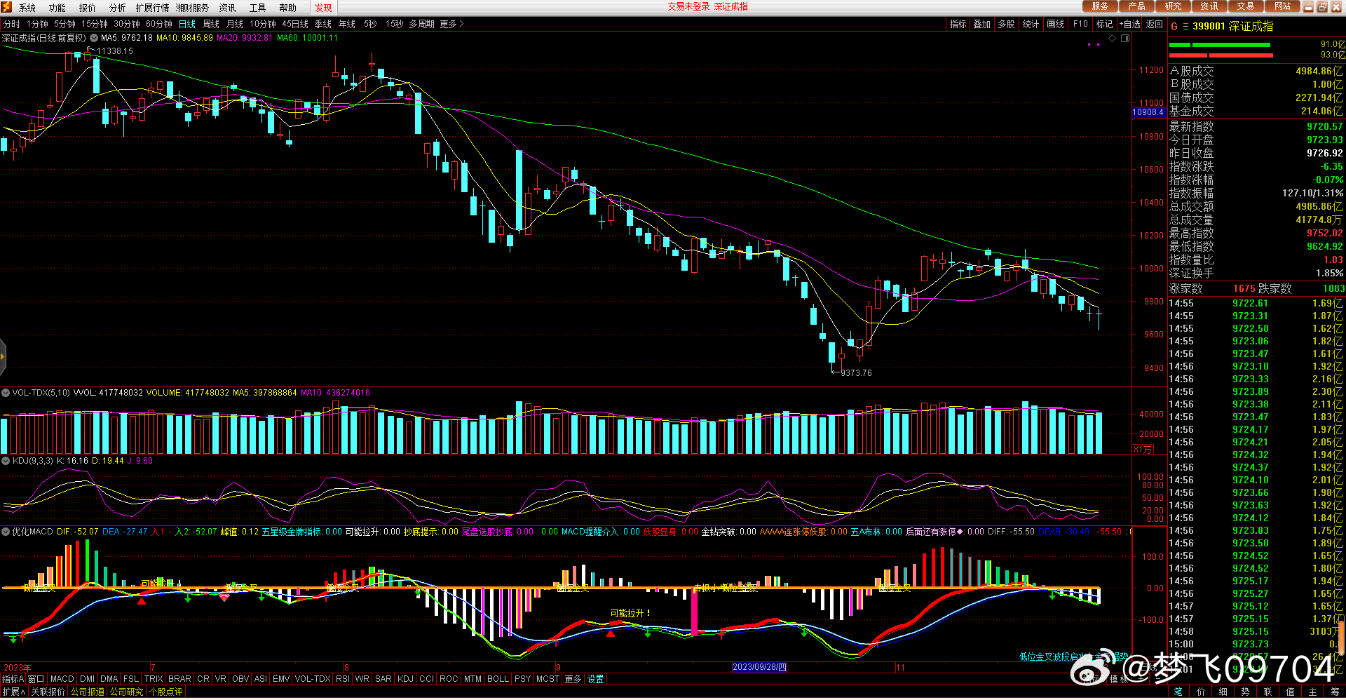 關于股票行情分析，探討代碼為000029的股票走勢，股票行情分析，代碼為000029的股票走勢探討