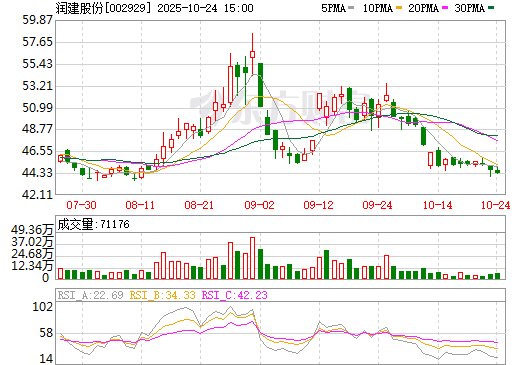 關于股票行情分析，002929股票行情深度解讀，深度解讀，股票行情分析——聚焦002929股票動態(tài)