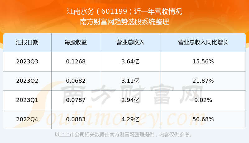 股票601199，深度解析與市場(chǎng)前景展望，股票601199深度解析與未來(lái)市場(chǎng)前景展望