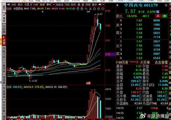 關于股票行情分析，探索600109股票的投資潛力與挑戰(zhàn)，探索股票行情分析，揭秘600109股票的投資潛力與挑戰(zhàn)