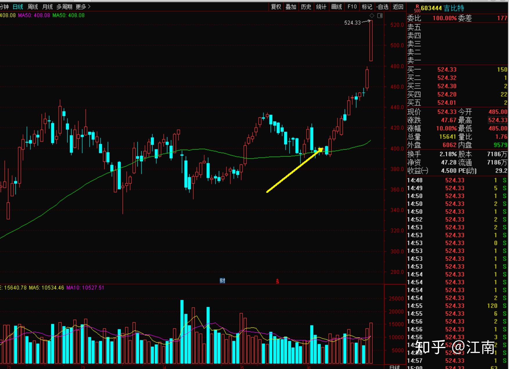 關于股票行情分析，聚焦代碼為002608的股票動態(tài)，股票行情分析，聚焦代碼為002608的股票動態(tài)報告