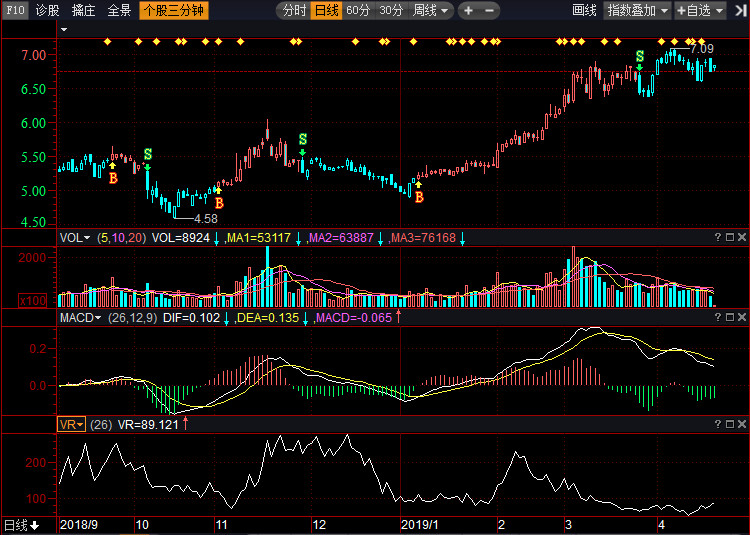 關(guān)于股票行情分析，002375股票走勢展望，股票行情分析，展望002375股票走勢