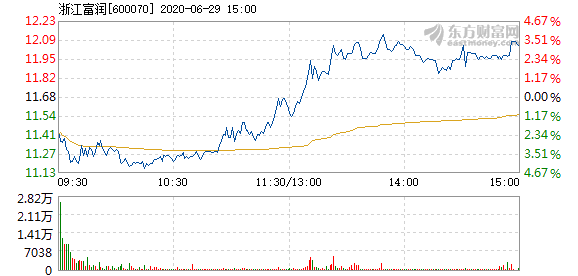 浙江富潤股票，深度解析與前景展望，浙江富潤股票深度解析及前景展望