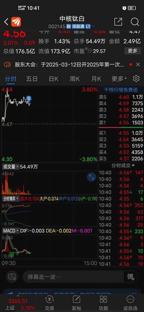 中核鈦白股吧，深度解析與前景展望，中核鈦白股吧深度解析及前景展望