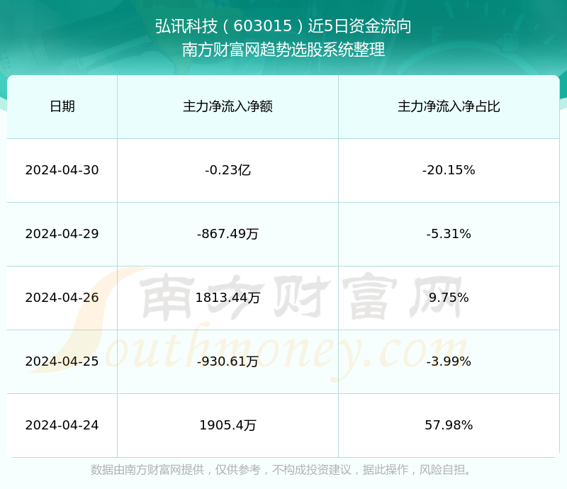 弘訊科技股票，投資潛力與市場前景分析，弘訊科技股票投資潛力與市場前景深度解析