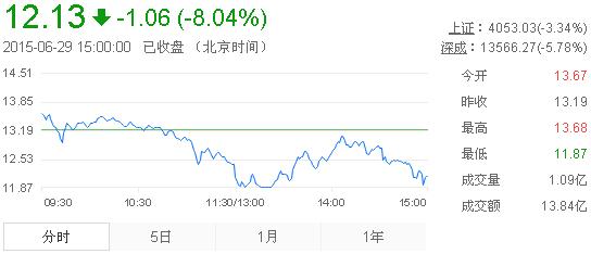 黃金股票今日行情走勢(shì)分析，黃金股票今日行情走勢(shì)深度解析