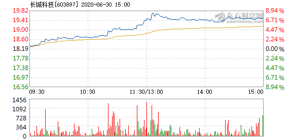 長城科技股票，投資潛力與市場前景分析，長城科技股票，投資潛力與市場前景深度解析