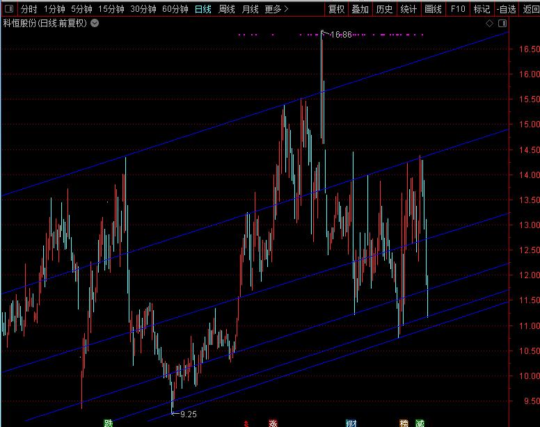 探索股市新領(lǐng)域，300340股吧的獨特魅力與挑戰(zhàn)，探索股市新領(lǐng)域，300340股吧的獨特魅力與面臨的挑戰(zhàn)