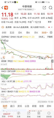 中原傳媒股（代碼，000719）深度解析，中原傳媒股（代碼，000719）全面深度解析