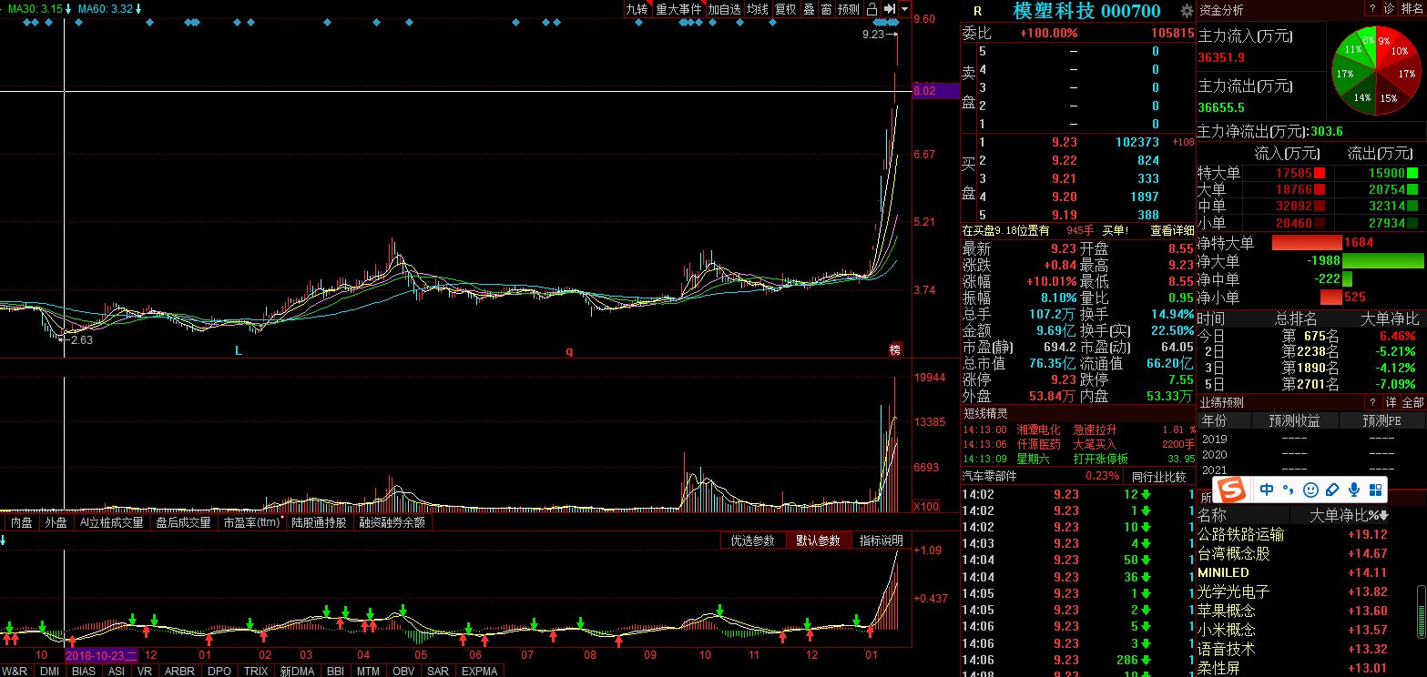 關(guān)于股票行情分析，探索代碼為000700的股票走勢(shì)，股票行情分析，代碼為000700的股票走勢(shì)探索