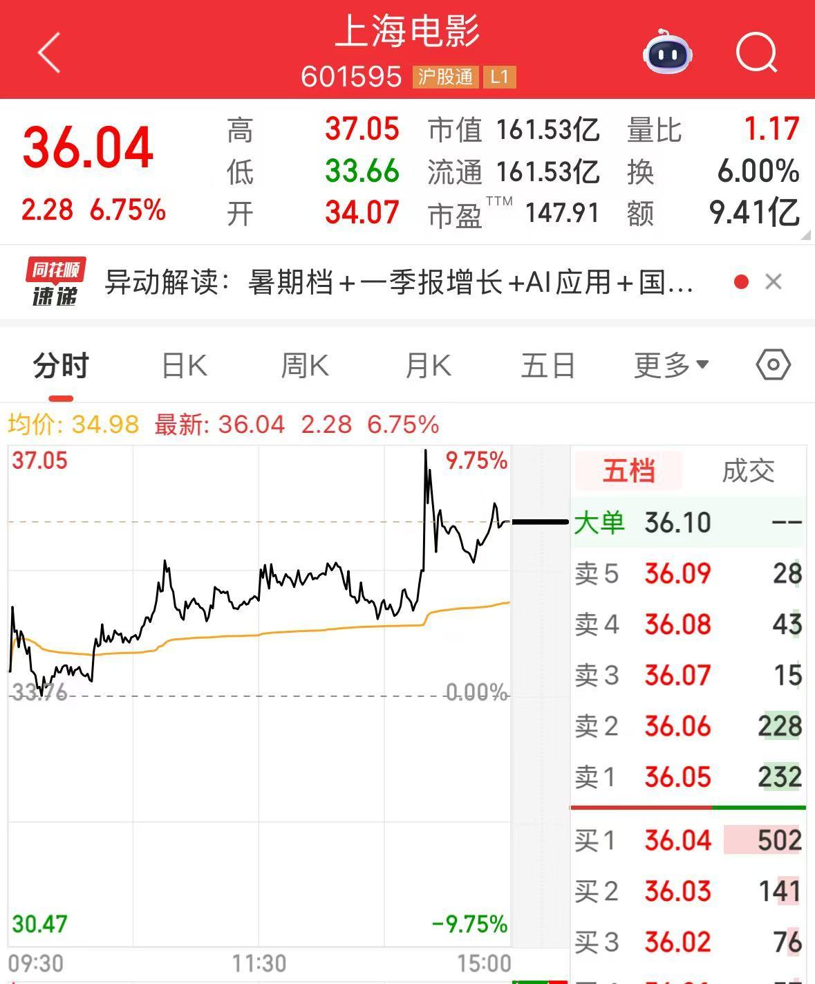 中國電影股票的投資前景與市場展望，中國電影股票投資前景與市場展望分析