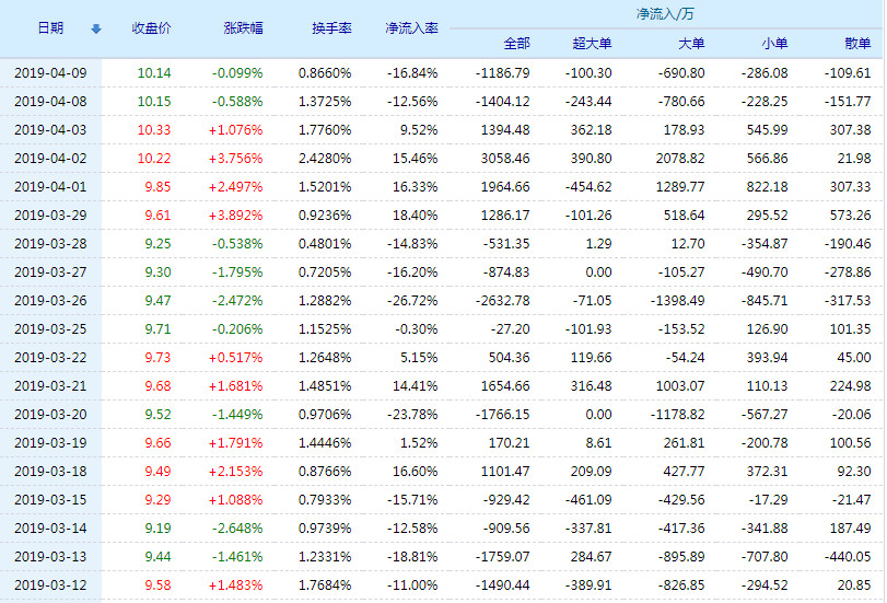 股市新領(lǐng)域探索
