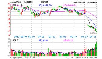 東山精密股吧，深度解析與前景展望（股票代碼，002384），東山精密股吧深度解析及前景展望（股票代碼，002384）