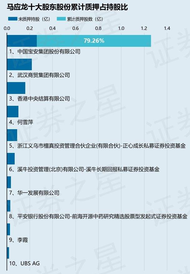 探索馬應(yīng)龍股吧的獨特魅力，600993股票的獨特視角，馬應(yīng)龍股吧的獨特視角，探索600993股票的魅力